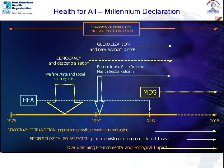 Health for All – Millennium Declaration EXPANSION OF DISPARITIES INCREASE IN THE EXCLUSION GLOBALIZATION