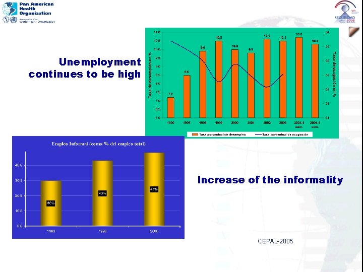 Unemployment continues to be high Increase of the informality CEPAL-2005 