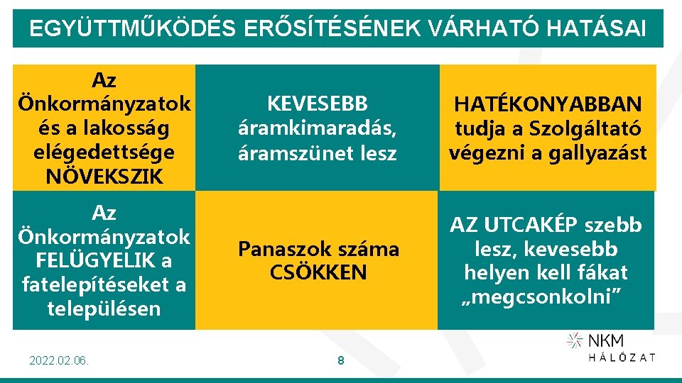 EGYÜTTMŰKÖDÉS ERŐSÍTÉSÉNEK VÁRHATÓ HATÁSAI Az Önkormányzatok és a lakosság elégedettsége NÖVEKSZIK Az Önkormányzatok FELÜGYELIK