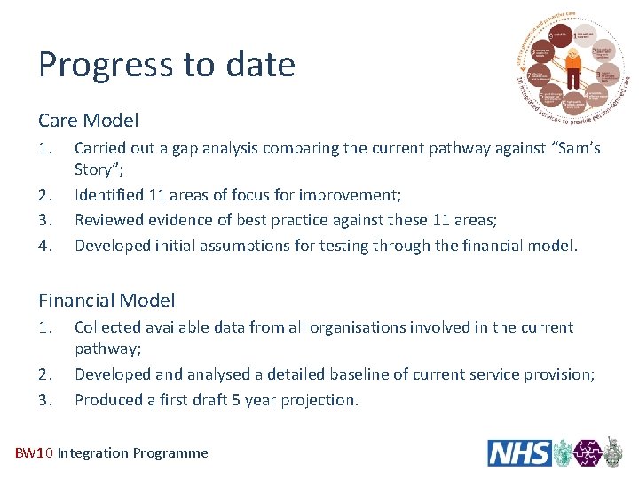 Progress to date Care Model 1. 2. 3. 4. Carried out a gap analysis