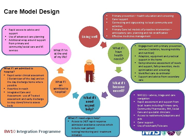 Care Model Design • Rapid access to advice and support • Use of advanced