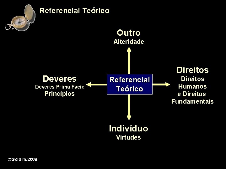 Referencial Teórico Outro Alteridade Deveres Prima Facie Princípios Direitos Referencial Teórico Indivíduo Virtudes ©Goldim/2008