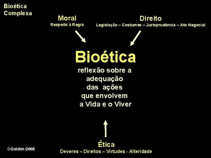 Bioética Complexa Moral Direito Respeito à Regra Legislação – Costumes – Jurisprudência – Ato
