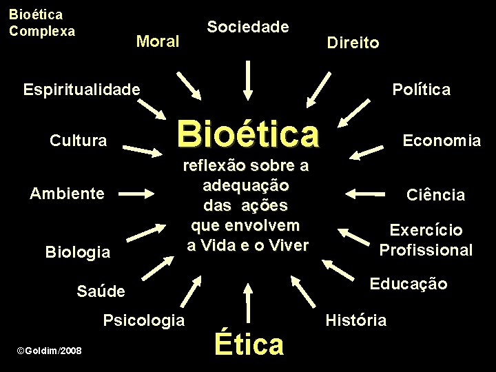 Bioética Complexa Sociedade Moral Direito Política Espiritualidade Cultura Ambiente Biologia Bioética reflexão sobre a