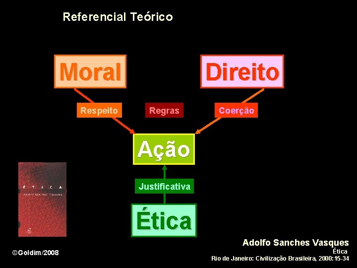 Referencial Teórico Moral Respeito Direito Regras Coerção Ação Justificativa Ética Adolfo Sanches Vasques ©Goldim/2008