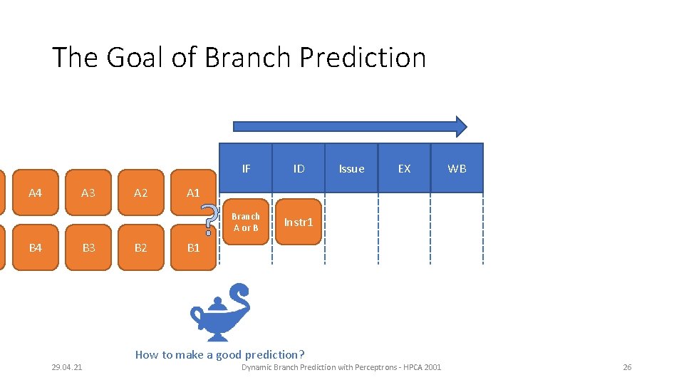 The Goal of Branch Prediction A 4 B 4 A 3 B 3 A