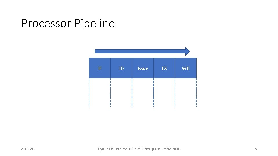 Processor Pipeline IF 29. 04. 21 ID Issue EX Dynamic Branch Prediction with Perceptrons