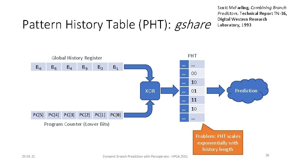 Pattern History Table (PHT): gshare PHT Global History Register B-6 B-5 B-4 B-3 B-2