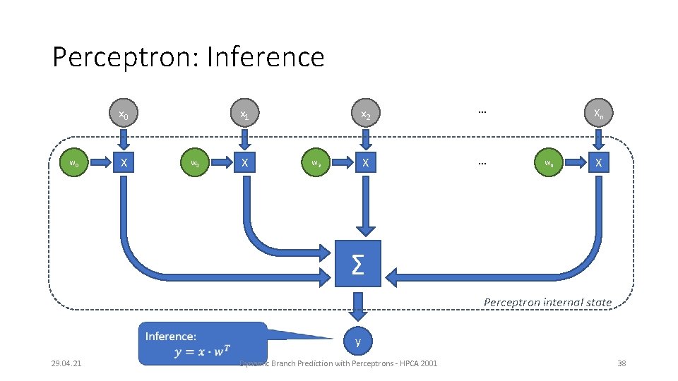 Perceptron: Inference x 0 w 0 X x 1 w 1 X x 2