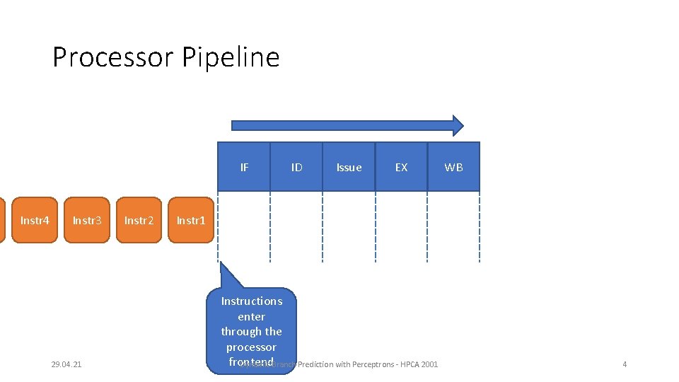 Processor Pipeline IF Instr 4 Instr 3 29. 04. 21 Instr 2 ID Issue