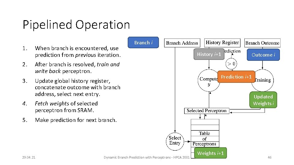 Pipelined Operation 1. When branch is encountered, use prediction from previous iteration. 2. After