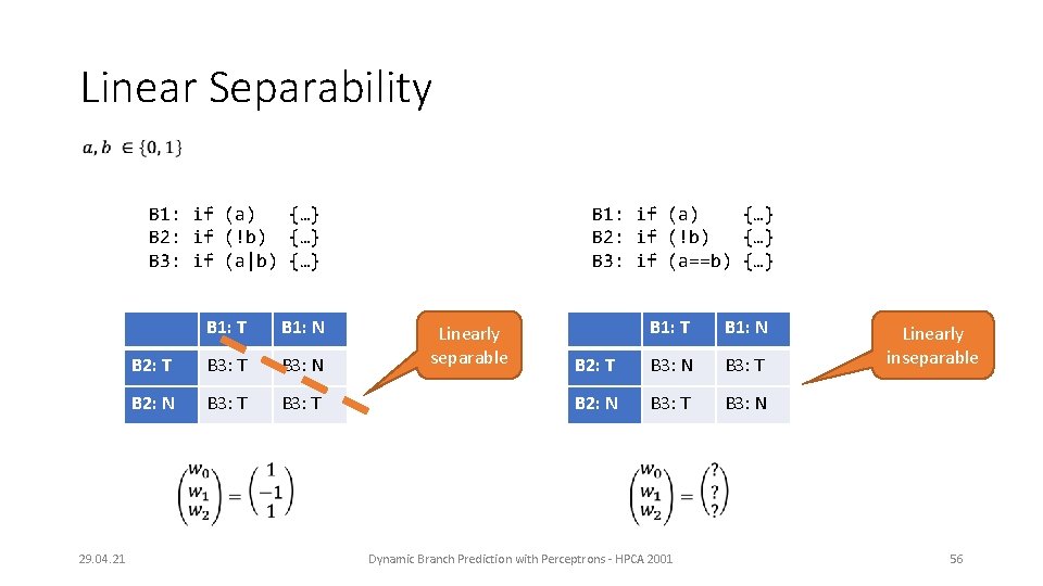 Linear Separability B 1: if (a) {…} B 2: if (!b) {…} B 3: