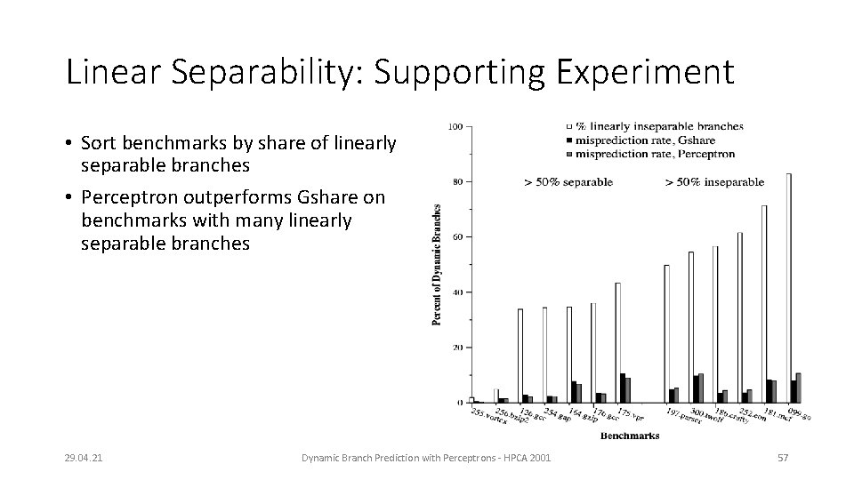 Linear Separability: Supporting Experiment • Sort benchmarks by share of linearly separable branches •