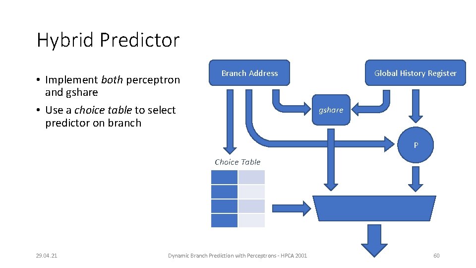 Hybrid Predictor • Implement both perceptron and gshare • Use a choice table to