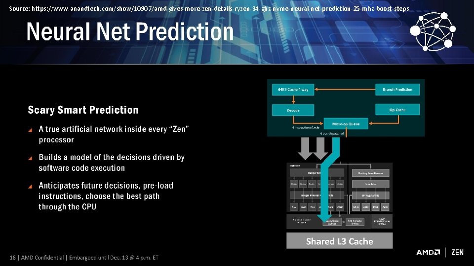 Source: https: //www. anandtech. com/show/10907/amd-gives-more-zen-details-ryzen-34 -ghz-nvme-neural-net-prediction-25 -mhz-boost-steps 29. 04. 21 Dynamic Branch Prediction with