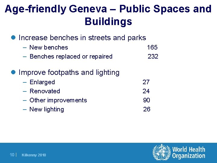 Age-friendly Geneva – Public Spaces and Buildings l Increase benches in streets and parks