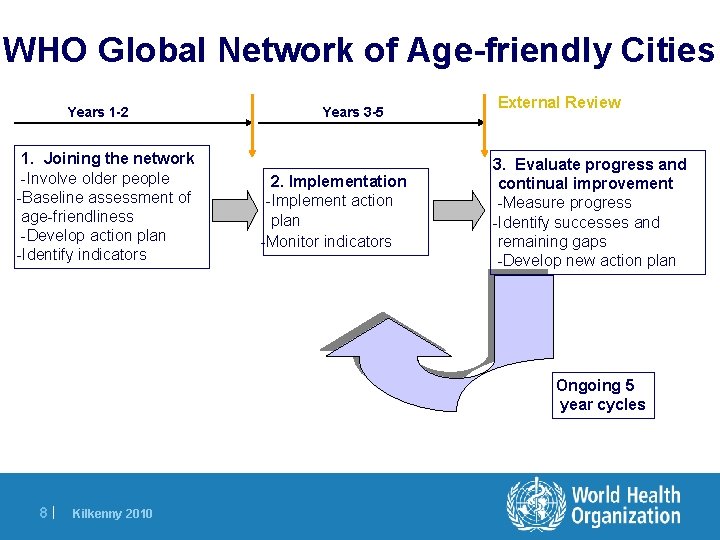 WHO Global Network of Age-friendly Cities Years 1 -2 1. Joining the network -Involve