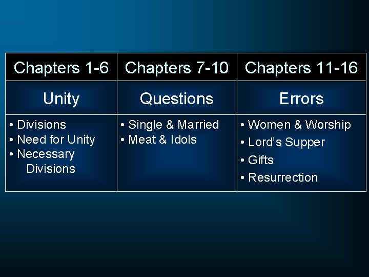 Chapters 1 -6 Unity • Divisions • Need for Unity • Necessary Divisions Chapters