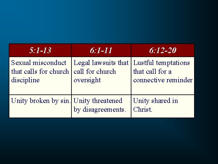 5: 1 -13 6: 1 -11 6: 12 -20 Sexual misconduct Legal lawsuits that