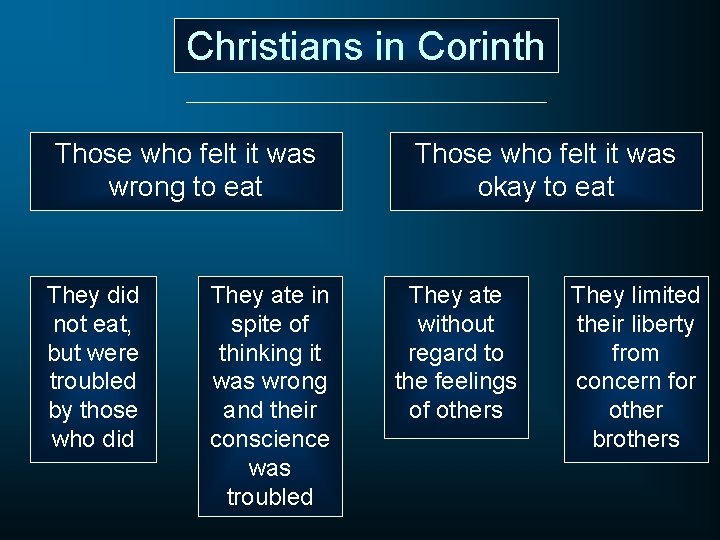 Christians in Corinth Those who felt it was wrong to eat They did not