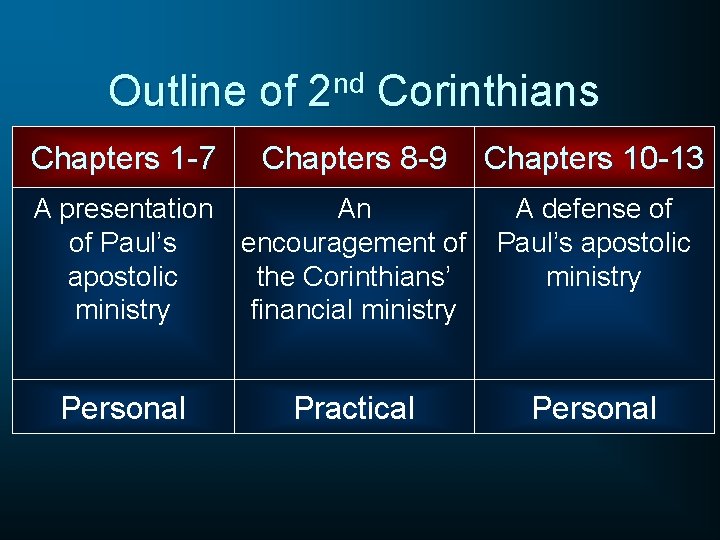 Outline of 2 nd Corinthians Chapters 1 -7 Chapters 8 -9 A presentation An