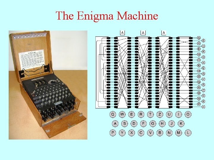 The Enigma Machine 