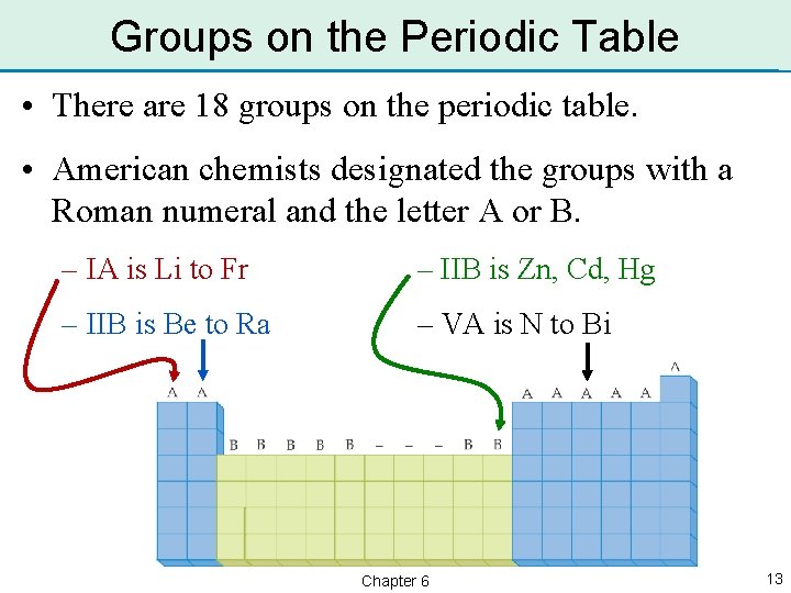 Groups on the Periodic Table • There are 18 groups on the periodic table.