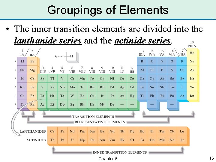 Groupings of Elements • The inner transition elements are divided into the lanthanide series