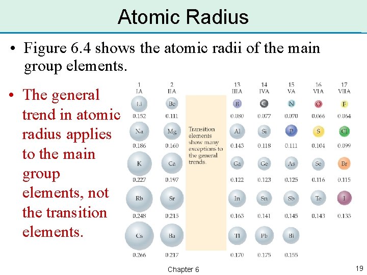 Atomic Radius • Figure 6. 4 shows the atomic radii of the main group