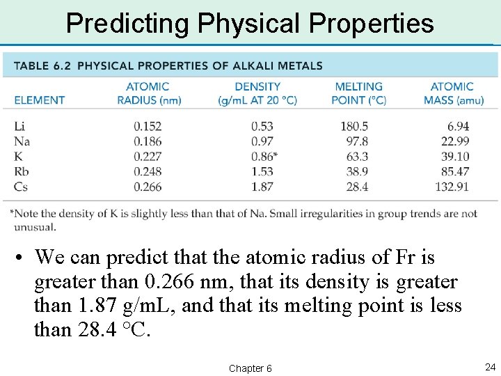 Predicting Physical Properties • We can predict that the atomic radius of Fr is