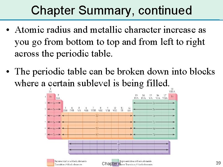 Chapter Summary, continued • Atomic radius and metallic character increase as you go from
