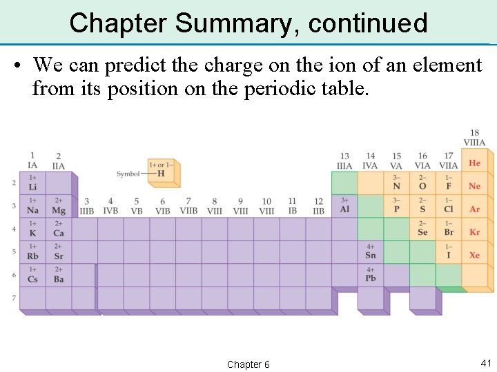 Chapter Summary, continued • We can predict the charge on the ion of an