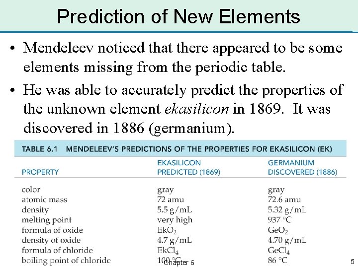 Prediction of New Elements • Mendeleev noticed that there appeared to be some elements