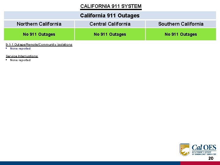 CALIFORNIA 911 SYSTEM California 911 Outages Northern California Central California Southern California No 911