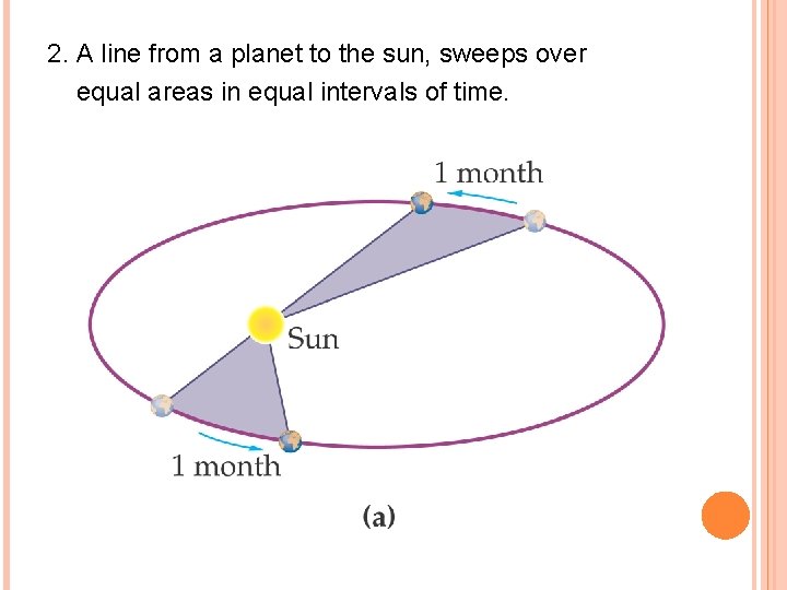 2. A line from a planet to the sun, sweeps over equal areas in