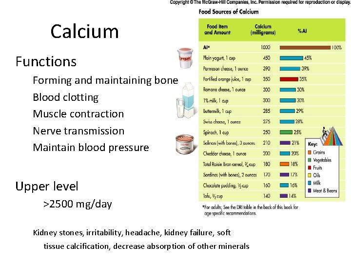 Calcium Functions Forming and maintaining bone Blood clotting Muscle contraction Nerve transmission Maintain blood