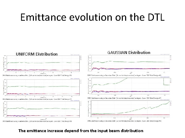 Emittance evolution on the DTL UNIFORM Distribution GAUSSIAN Distribution The emittance increase depend from