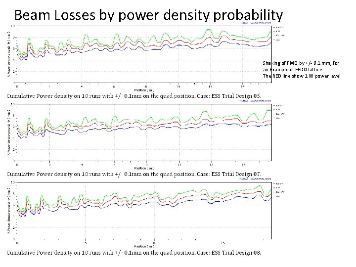 Beam Losses by power density probability Shaking of PMQ by +/- 0. 1 mm,