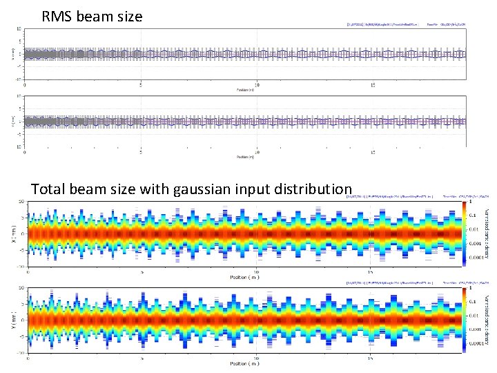 RMS beam size Total beam size with gaussian input distribution 