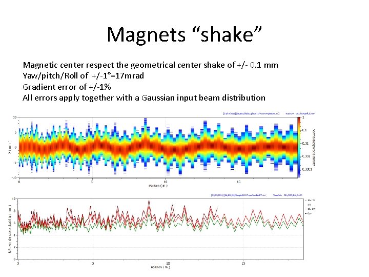 Magnets “shake” Magnetic center respect the geometrical center shake of +/- 0. 1 mm