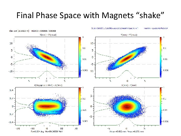 Final Phase Space with Magnets “shake” 