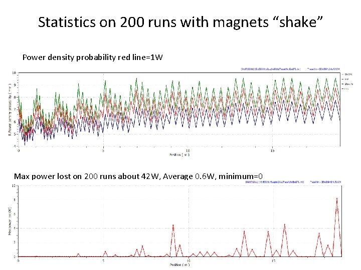 Statistics on 200 runs with magnets “shake” Power density probability red line=1 W Max