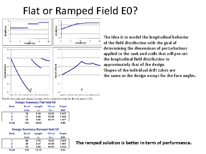 Flat or Ramped Field E 0? The idea is to model the longitudinal behavior