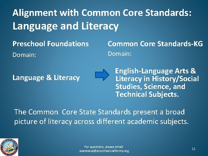 Alignment with Common Core Standards: Language and Literacy Preschool Foundations Common Core Standards-KG Domain: