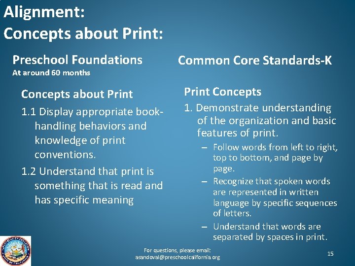 Alignment: Concepts about Print: Preschool Foundations At around 60 months Common Core Standards-K Print