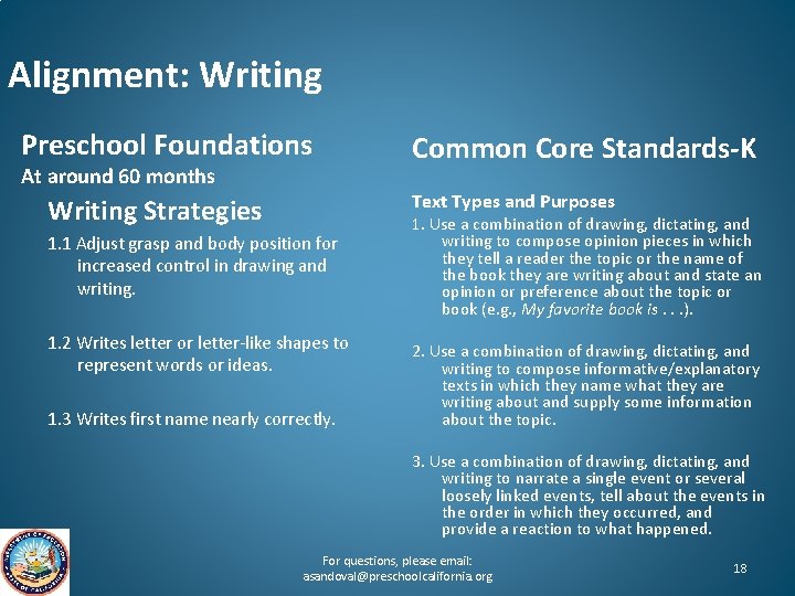 Alignment: Writing Preschool Foundations At around 60 months Common Core Standards-K Text Types and