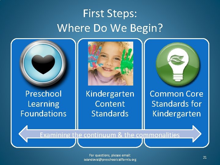First Steps: Where Do We Begin? Preschool Learning Foundations Kindergarten Content Standards Common Core