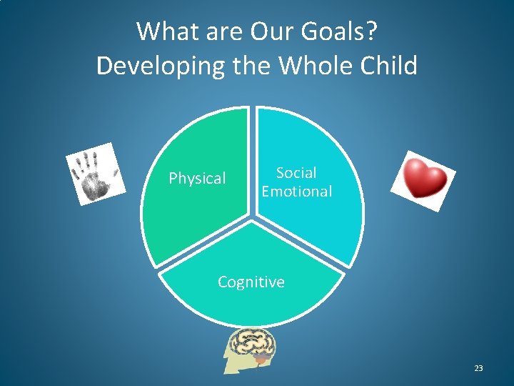 What are Our Goals? Developing the Whole Child Physical Social Emotional Cognitive 23 