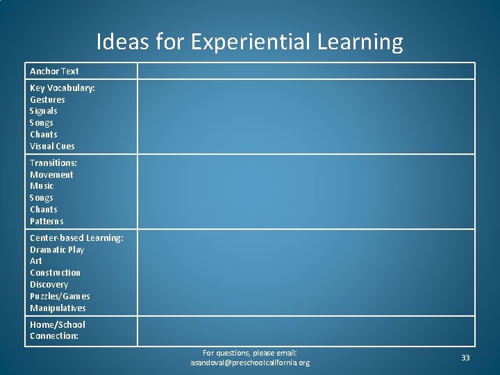 Ideas for Experiential Learning Anchor Text Key Vocabulary: Gestures Signals Songs Chants Visual Cues