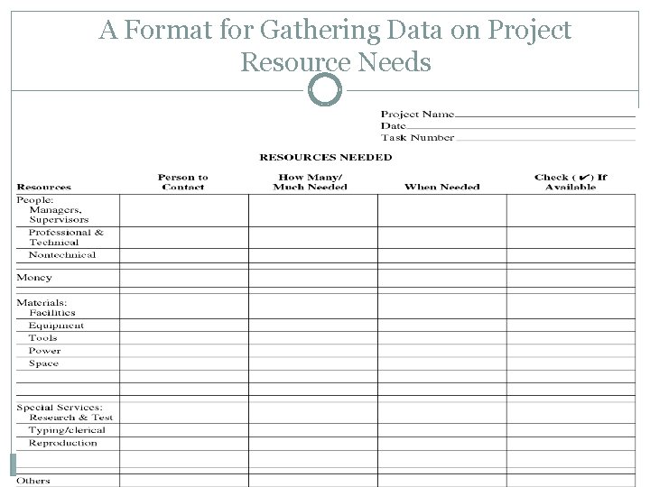 A Format for Gathering Data on Project Resource Needs 7 -13 